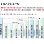 連載4　エンディングノートの書き方　弊社オンラインショップ連動企画